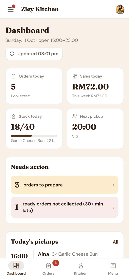Admin dashboard: today's orders, sales and stock